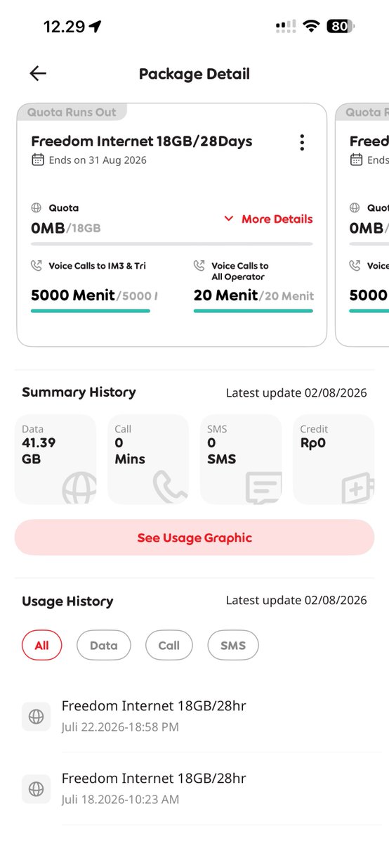 mixuelin's tweet photo. @CareIM3 cek dm ya tolong kuota saya 18gb tiba tiba hilang begitu aja??? padahal usage hari ini belum ada? https://t.co/R95IOUuY4F