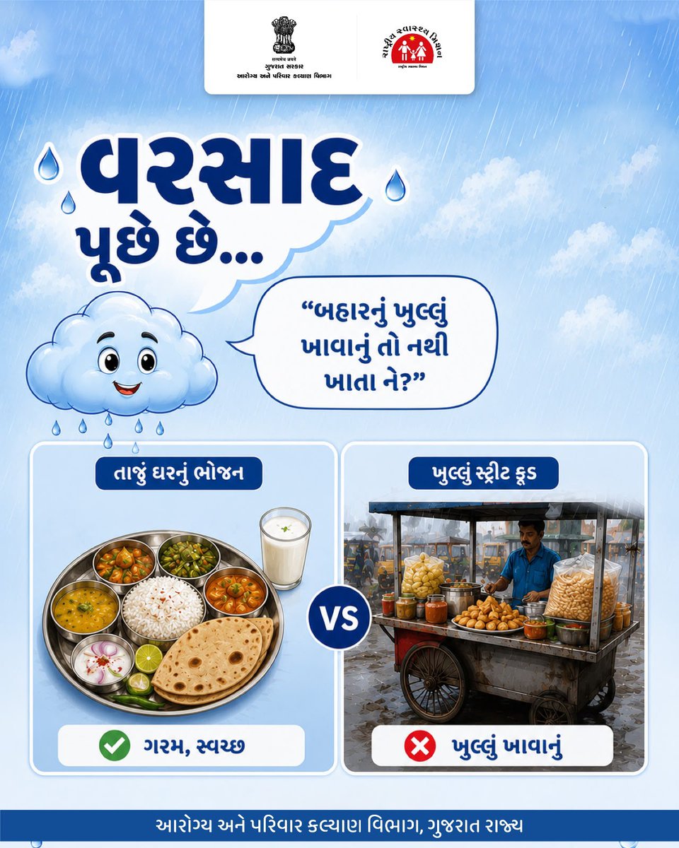 HealthDeptGuj's tweet photo. વરસાદમાં ખાણીપીણીમાં સાવચેતી રાખો.

ગરમ, તાજું ઘરનું ભોજન પસંદ કરો અને ખુલ્લો સ્ટ્રીટ ફૂડ ટાળો. નાની સાવચેતી તમને અનેક બીમારીઓથી બચાવી શકે છે.

#AarogyaGujarat #MonsoonHealth #FoodSafety #EatSafeStaySafe #SwasthGujarat https://t.co/vzTvnX3Dde