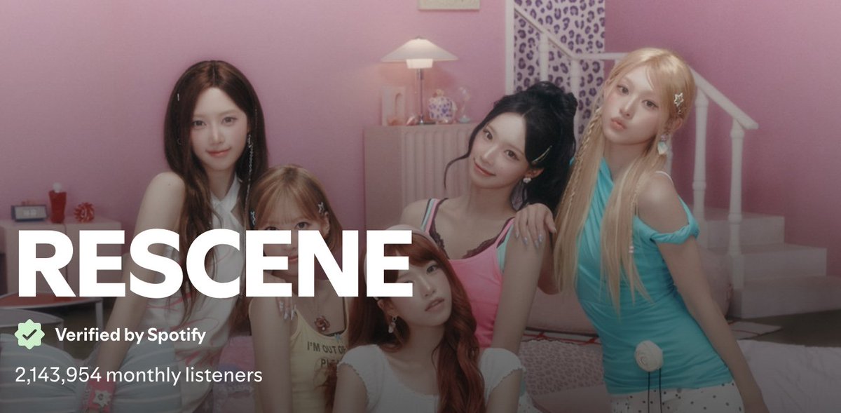 ResceneSpotify's tweet photo. .@RESCENEofficial Spotify Monthly Listeners Update
— August 1st, 2026

Current: 2,143,954 - 2,121,498 (+22,456)
Peak: 2,143,954 ✨

#RESCENE #리센느 #リセンヌ https://t.co/4K71R80I76