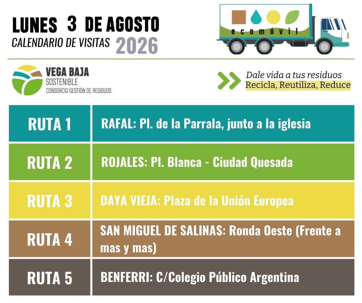 CVBSostenible's tweet photo. ¡Buenos días! Hoy lunes 3 de agosto 🚐 nuestros Ecomóviles se encontrarán desde las 🕔 7.30h a las 15:30h en:
📌 #Rafal
📌 #GuardamarDelSegura
📌 #DayaVieja
📌 #SanMiguelDeSalinas
📌 #Benferri
📲 Más información: https://t.co/M44lRfObWx https://t.co/bVFydUHHKO