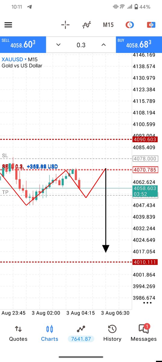 Mr_Mark_fx's tweet photo. #XAUUSD SELL

TARGET 1 COMPLETE 160+ PIPS DONE https://t.co/L2ysQ9SqFE