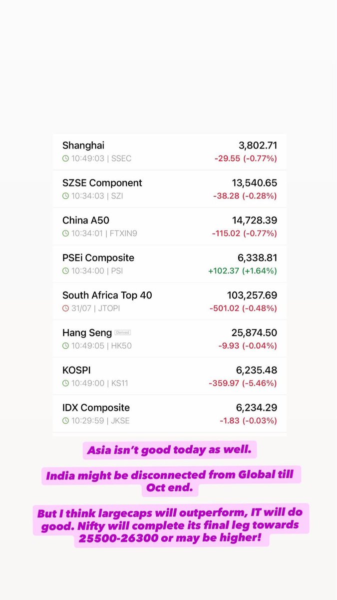 niftybuddy's tweet photo. India might get disconnected with global for next 2/3 months.

Oct onwards we might again realign with global.

Nifty has some unfinished business.
This time will be little difficult for traders as dips will come regularly and to play opposite side of global not everyone’s task.

I am also reducing my capital size substantially for next 2 months. Will be full fledged oct onwards!

Play the screen!