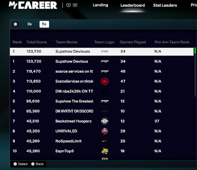 SIip1of1's tweet photo. “ One Last Ride “🧩  vouch to  @SupshowYT on the 5s spot💚… https://t.co/f1lvec5Cnr