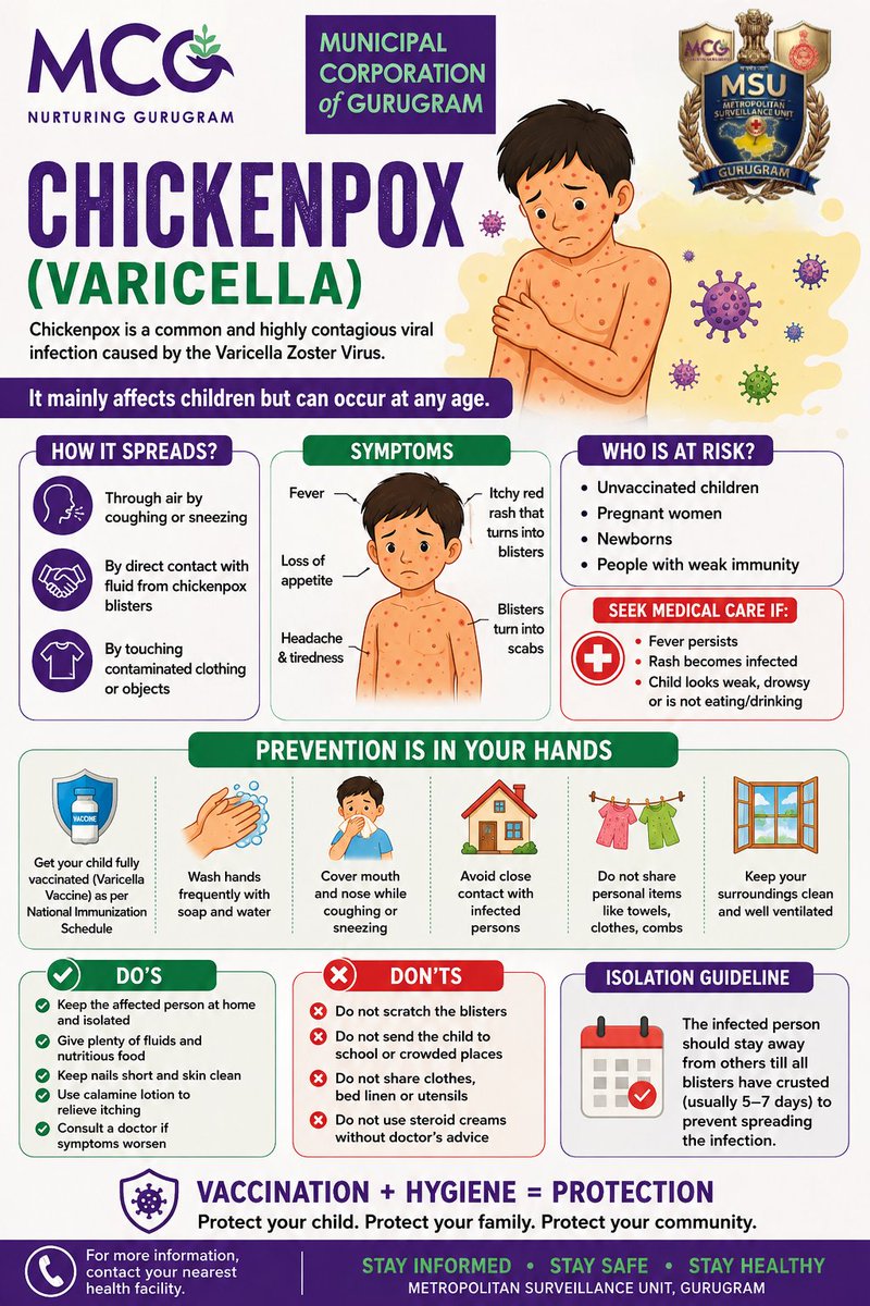 gurugrammsu's tweet photo. Chickenpox spreads easily, but timely vaccination, good hygiene, early identification of symptoms, &amp; proper isolation can help prevent its spread. Protect yourself, your family, and your community by staying informed &amp; following the recommended preventive measures.
@NCDCMoHFW https://t.co/5vtV6xPLHf