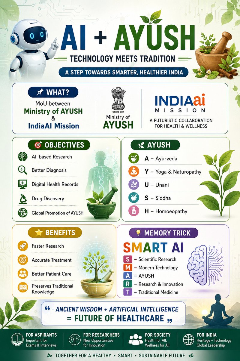 Tejas_15n's tweet photo. Made this poster with the help of everything I've been learning over the past few weeks. Here's the result—an infographic on the recent news of AI + AYUSH (Ayurveda) 🌿🤖.

Hope it makes this current affairs topic easier to understand and remember!
@CseWhy https://t.co/0O2PGb0DwL