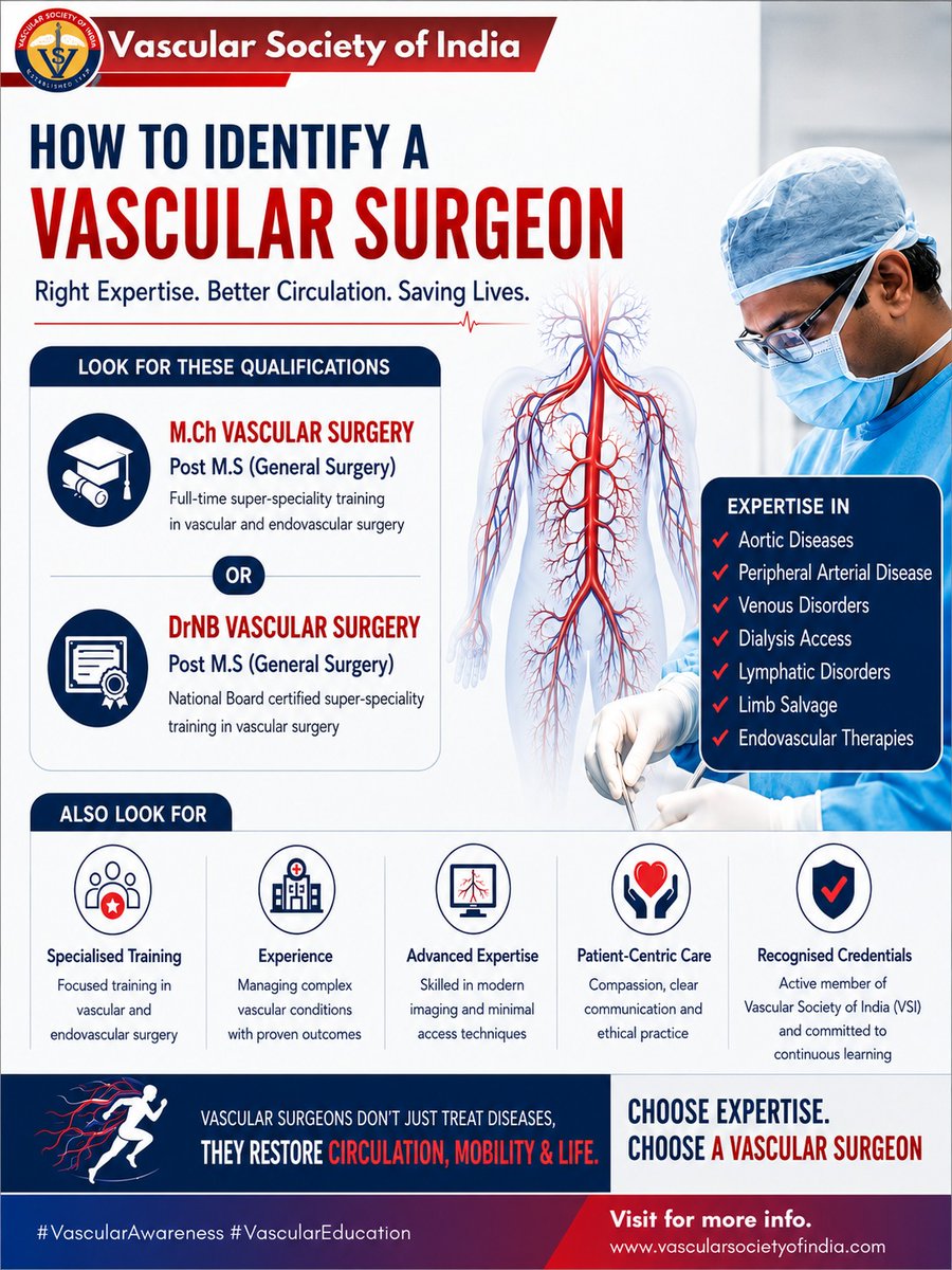 Vascular_India's tweet photo. Vascular Awareness Week | 3rd August
Image Courtesy:
Dr. Ashutosh Pandey
Director, Vascular & Endovascular Surgery
Tender Palm Super-Speciality Hospital, Lucknow
#VascularAwarenessWeek #HealthyVesselsHealthyLife #VascularHealth #PeripheralArteryDisease #PAD #DVT https://t.co/a9tYz106bC