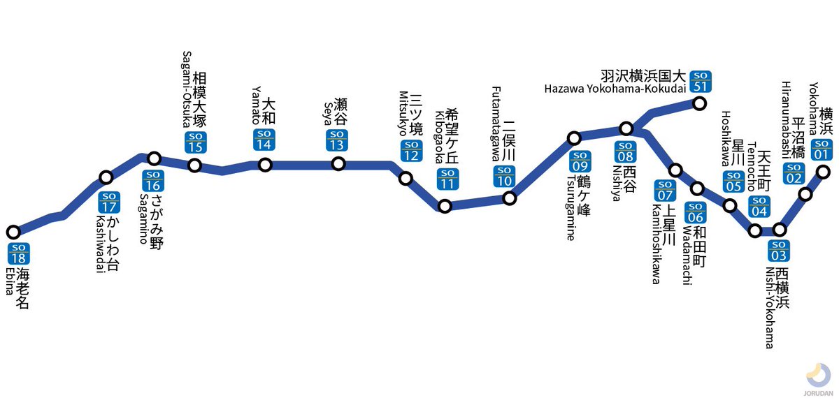 UrbanNoteJP's tweet photo. 東京都心がすぐ近くにあるのに、
東京���はなく横浜や立川など地域の中心都市へ人を運ぶ路線が本当に好き。
相鉄線や横浜線、青梅線なんかを見ると、首都圏は東京だけではなくそれぞれの生活圏がちゃんとあるんだなぁと実感できる。他にもこういう「地域の中心都市へ向かう路線」があれば教えてください https://t.co/RwF5AUOSsR