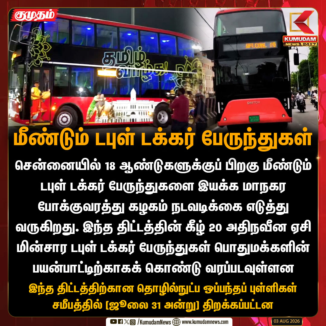 kumudamNews24x7's tweet photo. பொதுமக்களின் பயன்பாட்டிற்காக சென்னையில் விரைவில் 20 ஏசி எலக்ட்ரிக் டபுள் டக்கர் பஸ்கள் வாங்க மாநகர போக்குவரத்து கழகம் திட்டம்
#DoubleDeckerBus | #Chennai | #MTCChennai |
#ElectricBus | #Kumudamnews24x7
For more news: https://t.co/RTY7GRleNU
For live updates: https://t.co/9dH2RZn1BH