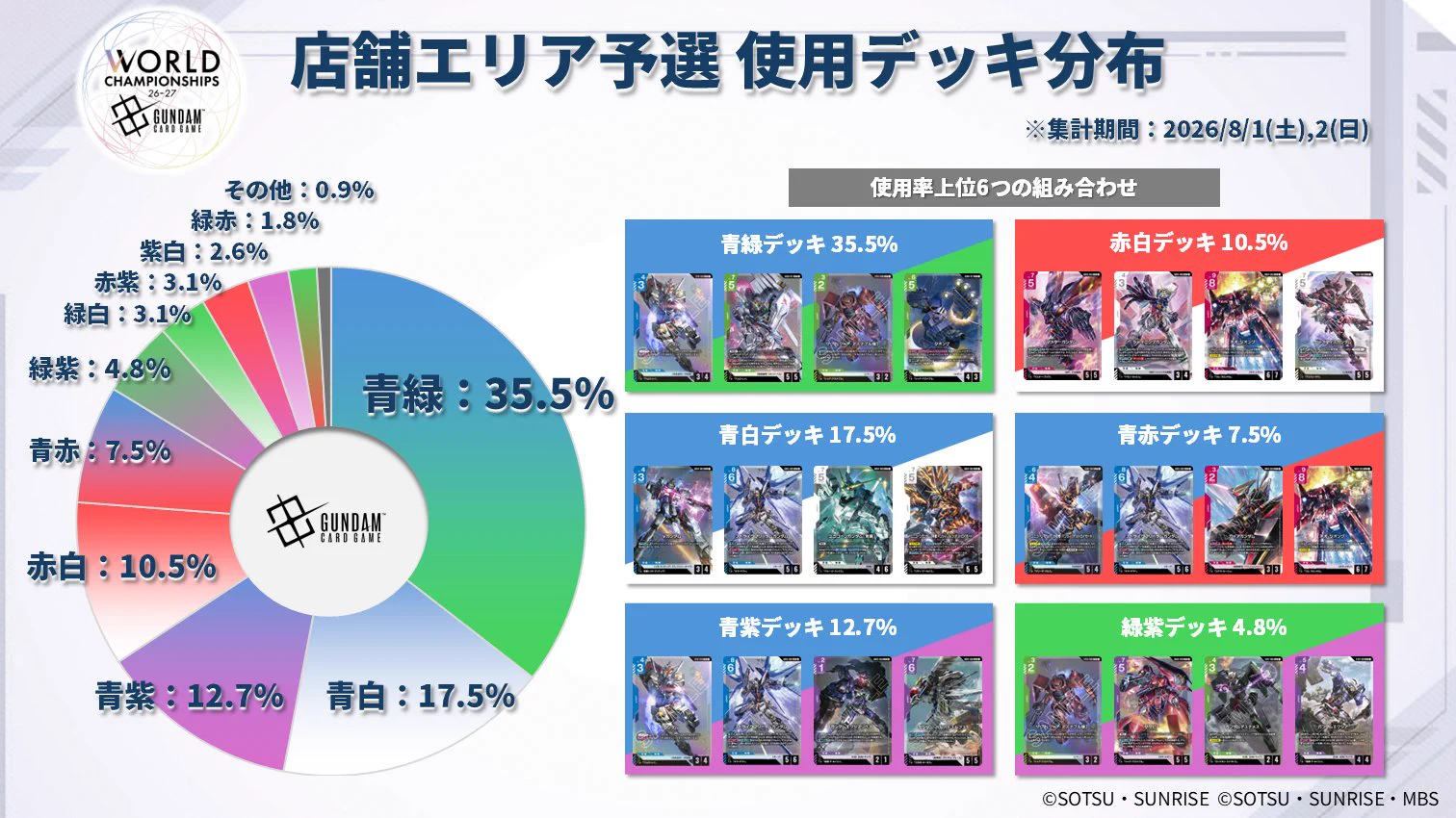 公式】ガンダムカードゲーム on X: 