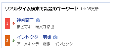 izayoi160's tweet photo. トレンドで
「神崎蘭子」が1位
「インセクター羽蛾」が2位

闇に飲まれよ (おつかれさまです) https://t.co/nK2UEZzLWx