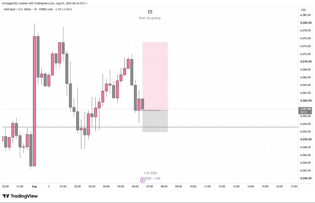_716G_'s tweet photo. 14th trade in this account 
3rd August, 2026
#xauusd https://t.co/HifloEeGPI
