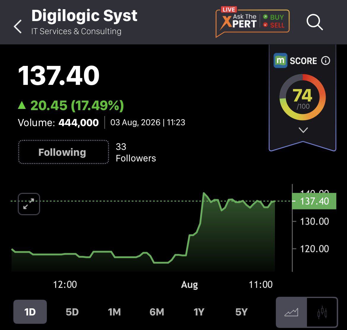 ShaliniRaoSays's tweet photo. 17.5% up over all https://t.co/KddF2h7dmo