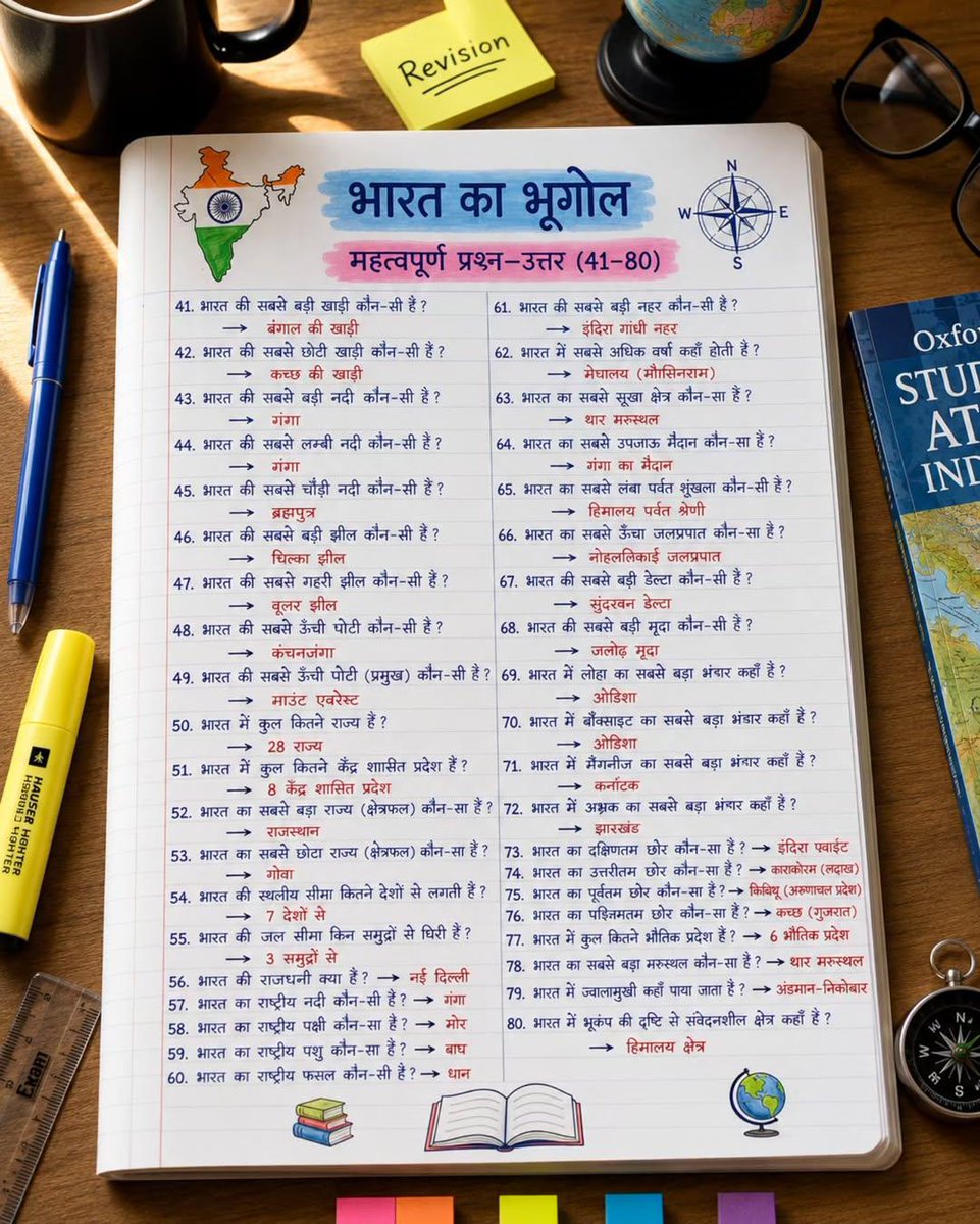 yaten_academy's tweet photo. 📚 भारत का भूगोल | महत्वपूर्ण प्रश्न 

🎯 Topper-style Handwritten Notes
✅ Exam-Oriented Questions
✅ Quick Revision Friendly
✅ Save &amp; Share for Daily Practice

#GeographyNotes #BPSC #UPSC #SSC #StudyNotes https://t.co/L5mkUk41iI