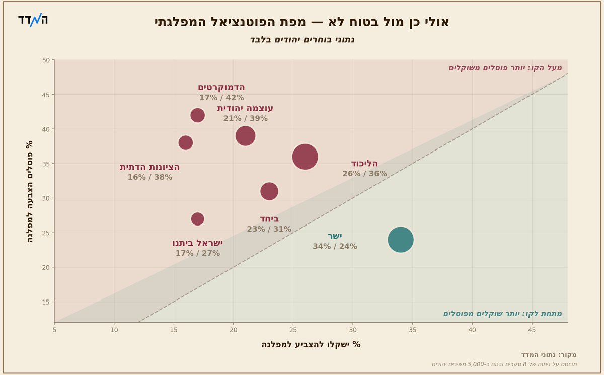 Shmuel Rosner שמואל רוזנר tweet media