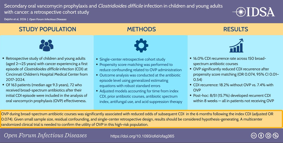 infeccHRUmalaga's tweet photo. En @OFIDJournal el uso de #VANCOMICINA como profilaxis SECUNDARIA (hasta 6 meses tras 1er episodio) en niños y jóvenes (2-25 años) con cáncer👶🏻👦🏻🦀 con #antibiótico AMPLIO ESPECTRO💉, DISMINUYÓ  el riesgo de recidiva de #Cdifficile💩📉
Recuérdalo!💡
🆓 🔗 https://t.co/PSwuzutdJq https://t.co/tGh7VePPCE
