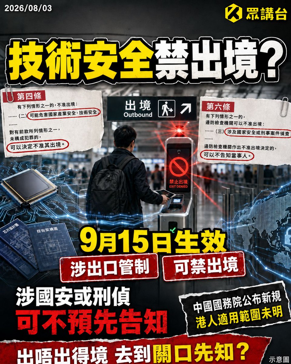 HongkongerVoice's tweet photo. 【中國出入境新規9月生效　 涉技術安全可被禁出境】
中國國務院公布新出入境管理規定，列明違反出口管制、技術進出口規定，或可能危害國家產業及技術安全者，可被禁止出境。新規將於2026年9月15日起實施。因騙取證件或非法出入境被行政拘留者，處罰完結後可被限制出境6個月至3年；在境外從事危害國家安全或利益行為者，回國後亦可被限制出境6個月至3年。

新規亦加入「技術安全」條款，相關違規人士可被直接禁止出境，且未設明確最長期限，一般情況下，當局須書面通知原因及救濟途徑，但若涉及國家安全或刑事偵查，可不預先通知，部分人士或需到口岸才知被限制出境。

官方指措施針對跨境詐騙、非法轉移技術等問題。路透社則指新規反映中國加強管控敏感技術及人才外流，至於香港居民是否全面適用，條文未有明確說明，實際影響仍有待進一步釐清。

整體而言，新規並非全面禁止出境，但「技術安全」納入限制理由，令出境審查更具彈性及不確定性。

#中國出入境新規 #禁止出境 #技術安全 #出口管制 #眾講台HK #Hongkongervoice

需要香港人支持追蹤新專頁「眾講台HK」

FaceBook: https://t.co/ZnbTzH3g7t

Instagram: https://t.co/zCfwgUc2wq

X: https://t.co/GUPuG1EVVc

Telegram: https://t.co/WnEBNF2WmP