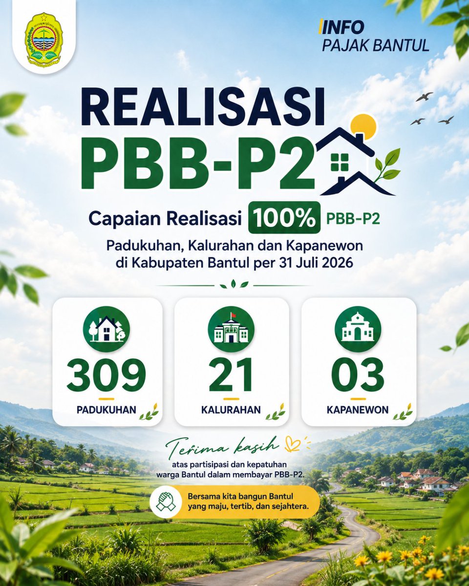 bpkpadbantul's tweet photo. Terima kasih, Bantul!

Per 31 Juli 2026, semakin banyak wilayah di Kabupaten Bantul yang berhasil mencapai 100% realisasi pembayaran PBB-P2.

Capaian hingga saat ini:
- 309 Padukuhan
- 21 Kalurahan
- 3 Kapanewon https://t.co/6Bn24mDr9M