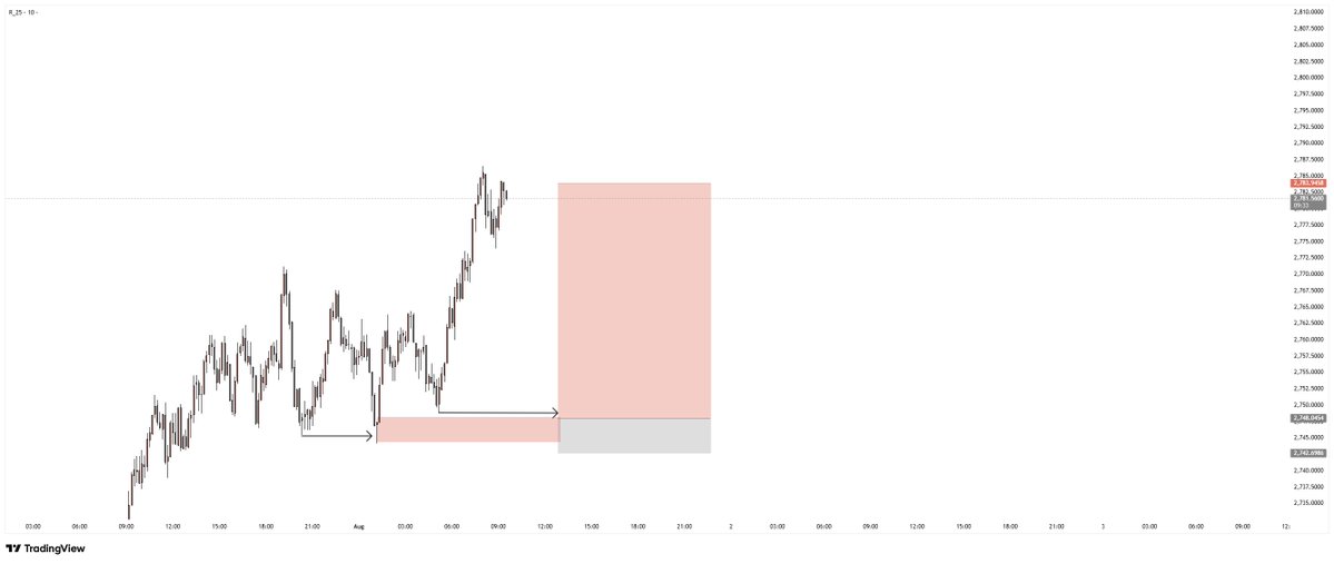 Ch_ukz's tweet photo. Volatility 25 🔺 https://t.co/dMvneDjw2k