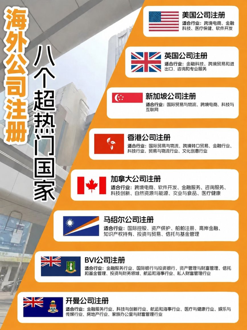 YLEllisonW's tweet photo. #离岸公司
#美国公司 #英国公司 #新加坡公司 #香港公司 #加拿大公司 #马绍尔公司 #BVI公司 #开曼公司 https://t.co/bwK2nfe2L0