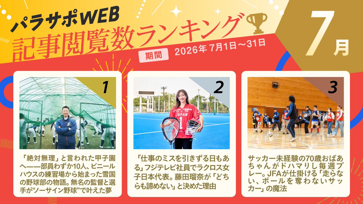 🎋７月パラサポWEBランキング🏊

🥇「絶対無理」と言われた甲子園へ——部員わずか10人、ビニールハウスの練習場から始まった雪国の野球部の物語
https://t.co/B4hV4bZuxN
🥈フジテレビ社員でラクロス女子日本代表。藤田瑠奈が「どちらも諦めない」と決めた理由
https://t.co