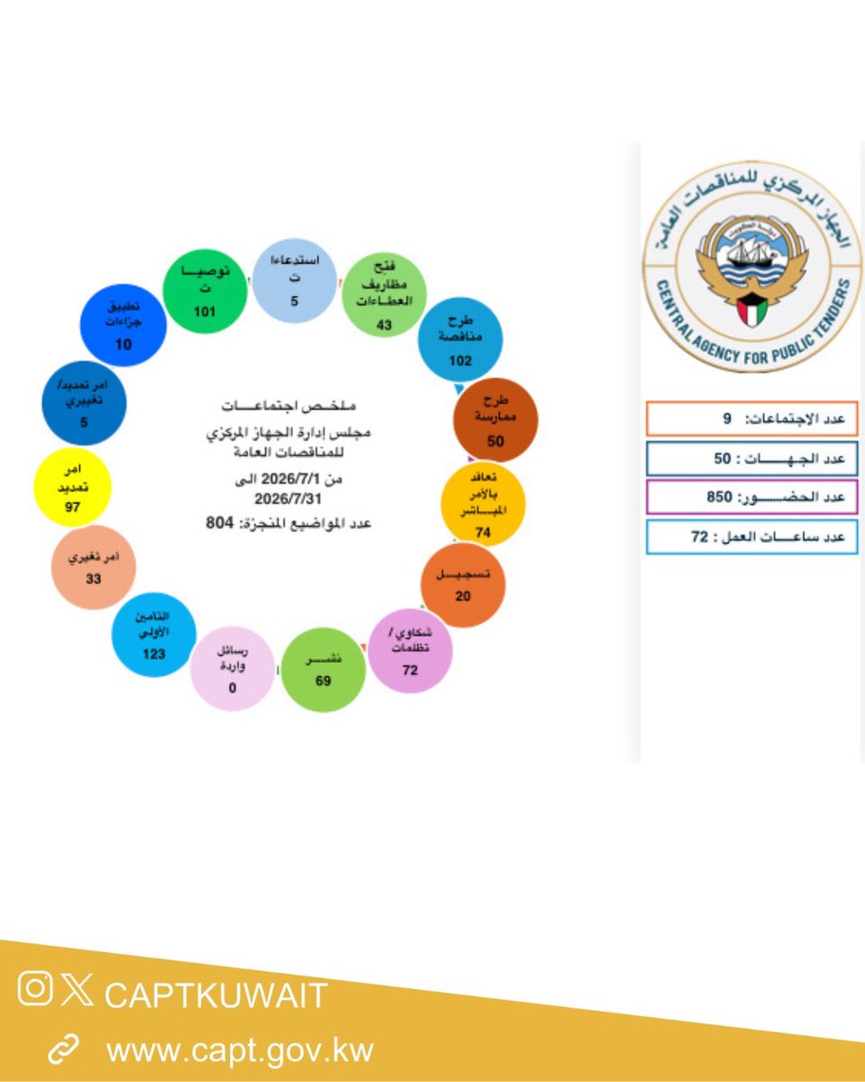 captkuwait tweet picture