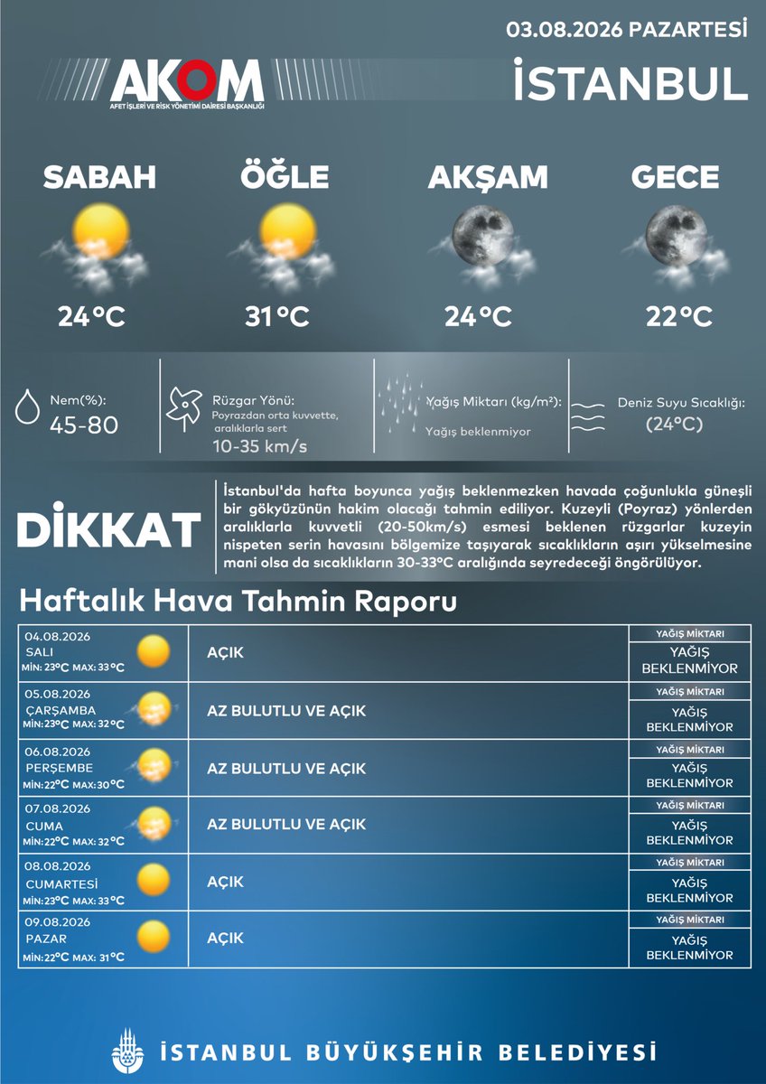 ibbAkom's tweet photo. İstanbul’da Hava https://t.co/5C4kcChHw4