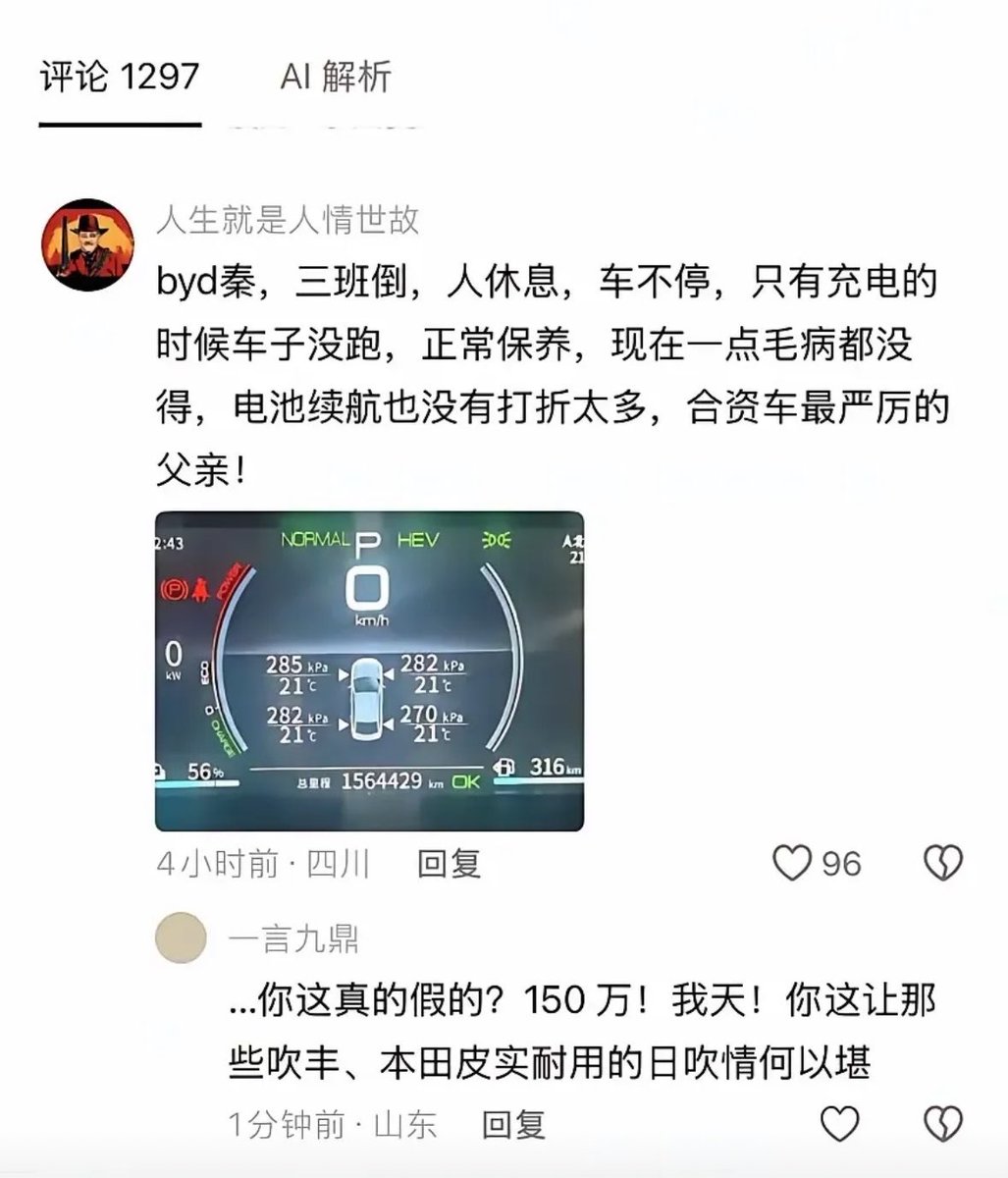 uncleTomat0's tweet photo. 比亚迪秦车主，人狠话不多，晒出一张仪表盘的照片，156万公里，车子没出任何毛病….. https://t.co/XQo22BR3Mz