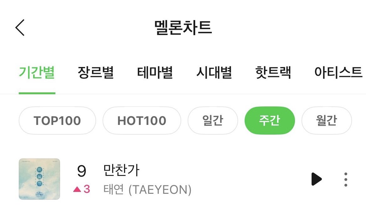 godtaengoo39's tweet photo. 기특찬가 주간 순위 9위 (🔺3) 

주간순위도 N위권 들어왔다요🍚 https://t.co/UfzZHqH6dY