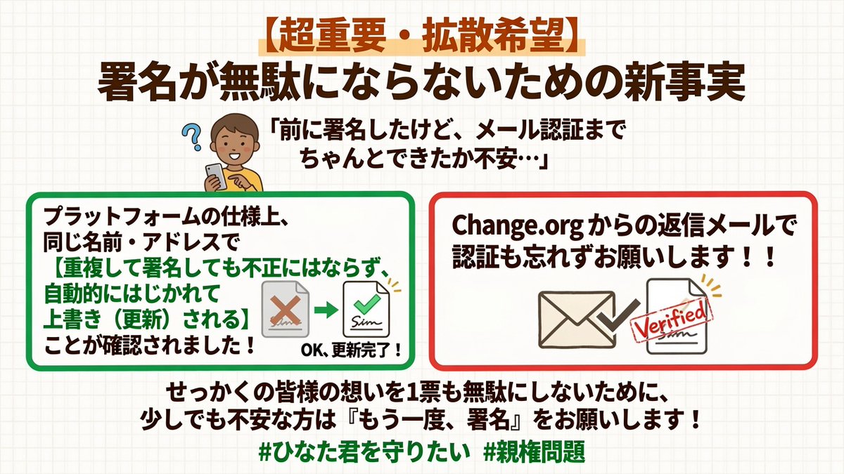 RavenCrow_save's tweet photo. #ひなた君を守りたい
👇【全国展開・紙面署名のご案内】👇

こちらの署名用紙は、全国共通【A4サイズ】で統一して集めています。
ご家庭やコンビニ（ネットプリント等）でA4サイズで印刷し、ご活用ください。

💡【署名に関する大切なお知らせ】

● 年齢制限はありません
お子様や学生の方の署名もすべて有効です。

● 意思確認による代筆も有効です
ご自身で文字を書くのが難しい小さなお子様でも、本人の「ひなた君を応援したい」という意思があれば、親御様が代筆して頂いて構いません。

⚠️代筆の際は、氏名の後ろに【（代筆）】、または【（代筆：母）】等とお書き添えください。筆跡が同じことによる水増しの誤解を防ぎ、確実な証拠にするためです。

※「々」「同上」などの省略はせず、氏名・住所をすべてご記入ください。

● ネット署名がお済みの方へ
用紙の余白部分に【電子署名済み】と一言お書き添えの上、ご署名ください。
「1人2倍の戦力」として有効になります。

🌐【公式ホームページ・詳細はこちら】
https://t.co/LTalazAq7z

📝紙面署名印刷はこちらから
①
https://t.co/NM5xOn0q9T

②
https://t.co/tTcvo82cuf

👇電子署名はこちらから
https://t.co/qlzvXGrgth

🚨一人の子どもの未来を守るため、全国からの温かいご協力を心よりお願い申し上げます。

＃高知家裁　#国際移送反対