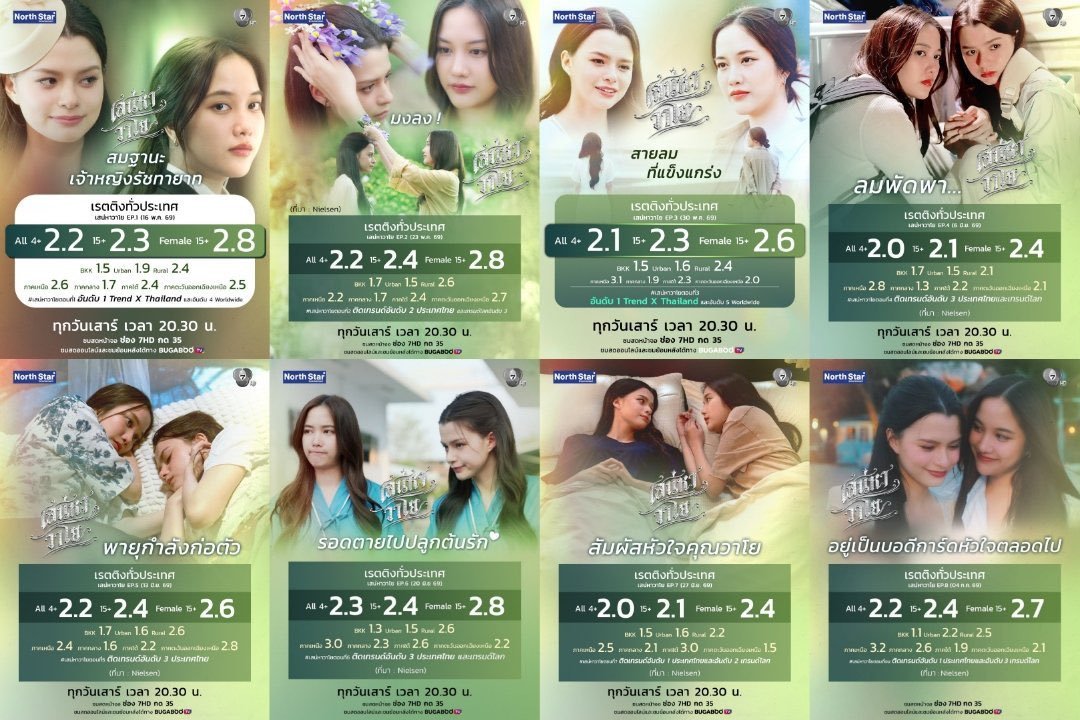 SrtaSilenciosa's tweet photo. แล้วคู่จิ้นน่ะ ปีนี้มีซีรีส์ #เสน่หาวาโย ที่เรตติ้งยืนสองทุกตอน 8 ตอนรวด พร้อมตัวเลขสวยๆ เป็นหางว่าวเลยนะ เอาหน่อยมั้ยล่ะ เอาหน่อยดีกว่า 😊 ลิงก์โหวตในเม้นจ้ะ

#ฟรีนเบค #FreenBecky
#srchafreen #beckysangels https://t.co/kCzVpS3G7c