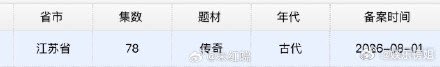 chengyi6t's tweet photo. حصلت دراما iQIYI القصيرة #TheUnseenQinEmpire
على رخصة توزيع لـ 78 حلقة.
بطولة: #ChenXiao #ZhangXincheng #DaiLuwa #DaiXu https://t.co/h48cSbFqNt