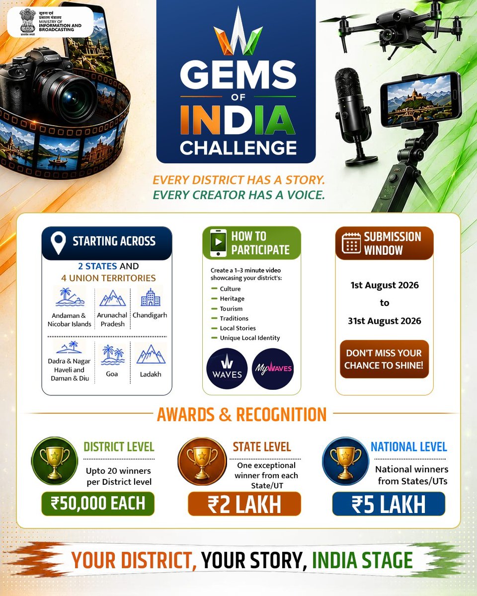 AkashvaniAIR's tweet photo. ✨ The Gems of India Challenge is LIVE! 🇮🇳

Showcase your district's culture, heritage, tourism & hidden gems in a 1–3 min original video.

🏆 Win up to ₹5 Lakh
📅 Entries: 1–31 Aug

Join now: https://t.co/9N3W2PE8ZI

#GemsOfIndiaChallenge
#GemsOfIndia

@MIB_India @WAVES_OTT @prasarbharati