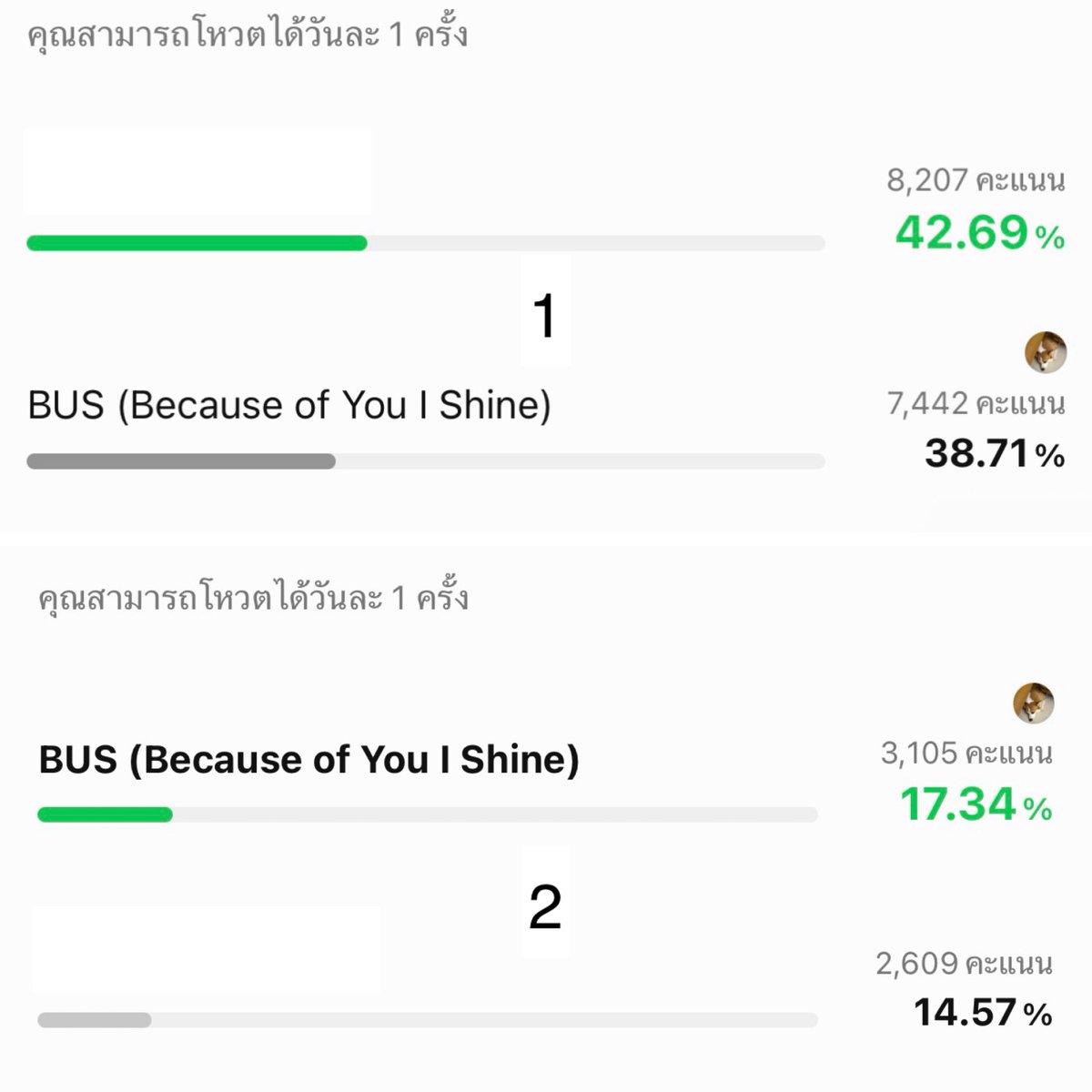 Summerramy's tweet photo. —ทุกคนนนอย่าลืมไปโหวตให้น้องบัสนะคะ 🚌✨
**โหวตได้ทุกวัน วันละ 1 ครั้ง**

1.ศิลปินกลุ่มยอดนิยม
https://t.co/Ere6H2JtK9

2.ศิลปินยอดนิยม
https://t.co/Fg3tnLSkLN

#VoteForBus  
#พาน้องบัสซิ่งไปเอาถ้วย
#BUSbecauseofyouishine https://t.co/gvAmMRh9w4