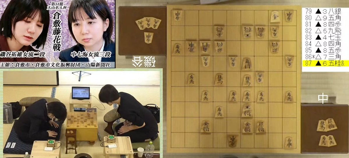 shogi_jsa's tweet photo. 倉敷藤花戦・中－磯谷戦は中女流三段が勝ち、準決勝進出。連勝を１３に伸ばしました。
勝った中女流三段は準決勝で香川愛生女流四段－野原未蘭女流二段戦の勝者と戦います。

対局の模様は将棋連盟公式Youtubeでご覧いただけます。
https://t.co/kBixyxScPm https://t.co/Uy80x3AAWv