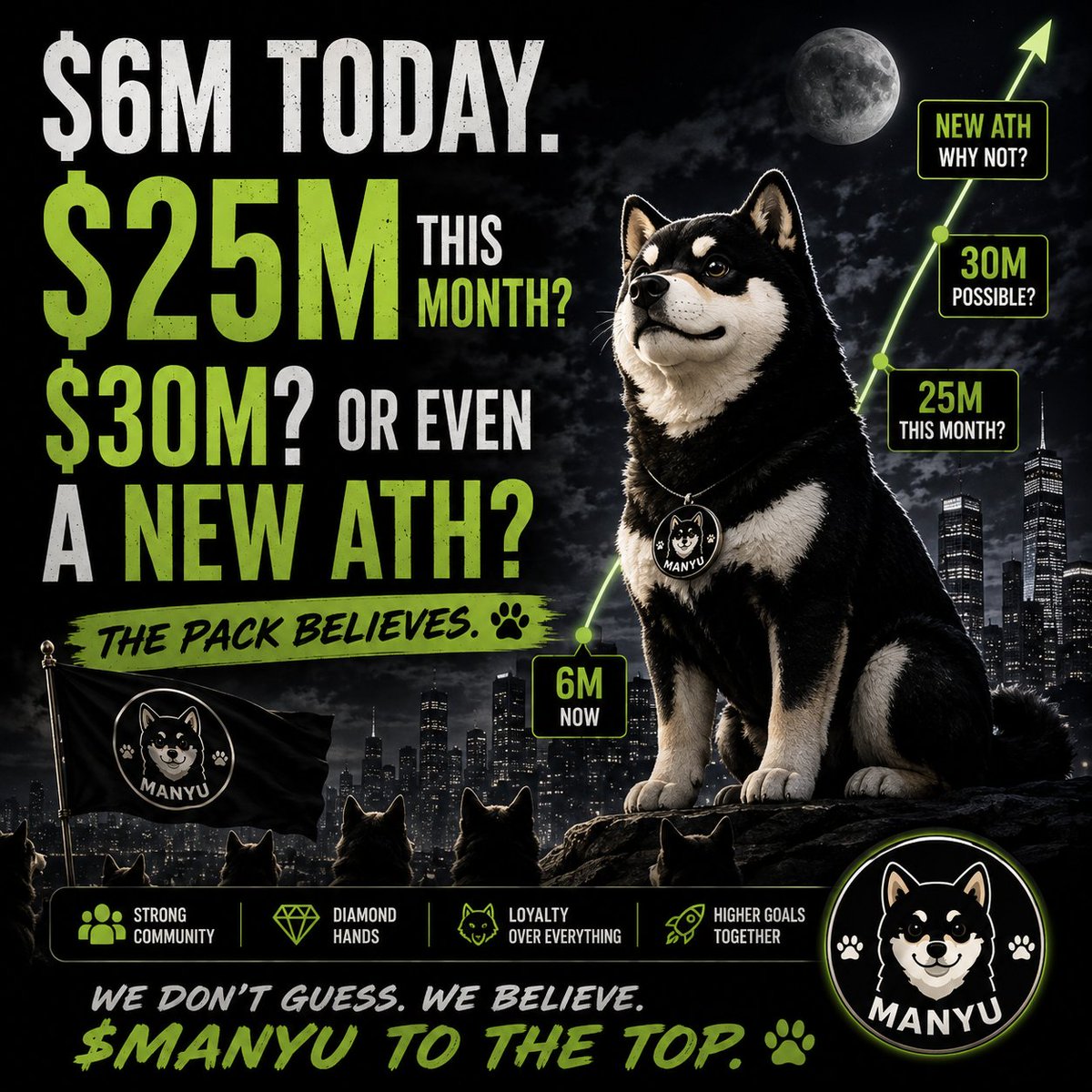 ZeyroNymus's tweet photo. $manyu $6M today. $25M this month? $30M? Or even a new ATH? The pack believes. 🖤🐺
@RealManyu #ManyuArmy https://t.co/IBXT1ij0qp