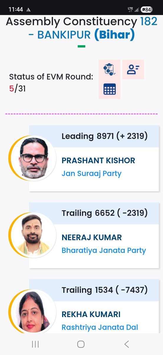 rahulsharmajee's tweet photo. @souravreporter2 #bankipurbyelection #bihar https://t.co/uYLxAVIr6W