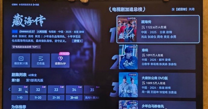 xzmelons's tweet photo. The Japanese edition of People's Daily Online has published a roundup of highly popular Chinese dramas overseas, featuring #XiaoZhan’s #LegendofZangHai on the cover! 
Legend of Zang Hai also ranks first on the overall TV drama chart, with 11.226 million people following the series! 
It goes without saying that this drama is a top-tier phenomenon hit; whenever it is mentioned, it is consistently leading the pack. 🔥