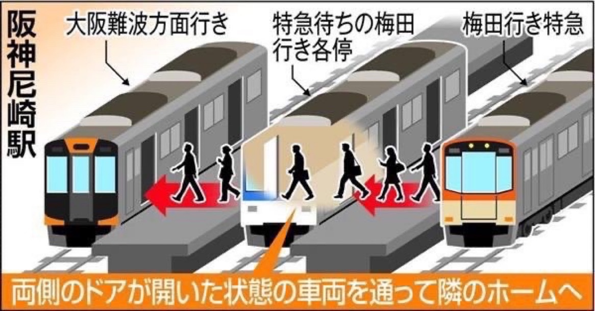 bozu_108's tweet photo. 尼崎駅使ってる人しか分からないこと選手権

最優秀賞
阪神尼崎は「中通し」乗り換えで、階段を使わず1番⇄3番、4番⇄6番に行ける。

金賞
マクドとバーキンがゼロ距離でバチバチに争う阪神尼崎駅 https://t.co/bFQpsOarXn