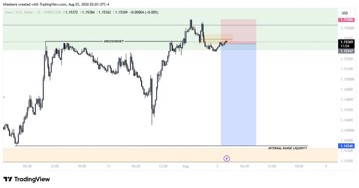 RythmaticTrader's tweet photo. Sell EURUSD now .
Manage your risk. https://t.co/qyY8CQUKVy