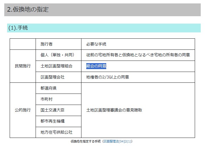 【中古】 宅建過去問徹底分析過去問キーワード 🈴過去問徹底❗宅建試験合格情報（ビーグッド教育企画） (@bg_takken
