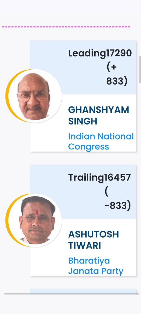 rajputr_itihas's tweet photo. बिग ब्रेकिंग

मोदी के यूजीसी काला कानून 
और 
@DrMohanYadav51
 द्वारा सुप्रीम कोर्ट में महाजन कमेटी रिपोर्ट संलग्न करने के कारण जिसमें भगवान राम को जातिवादी हत्यारा बताया गया है 
 उससे सवर्ण माताओं में बीजेपी के प्रति गुस्से के कारण दतिया में भी बीजेपी  900 वोट से पीछे चल रही है https://t.co/IvkGZgBEUP