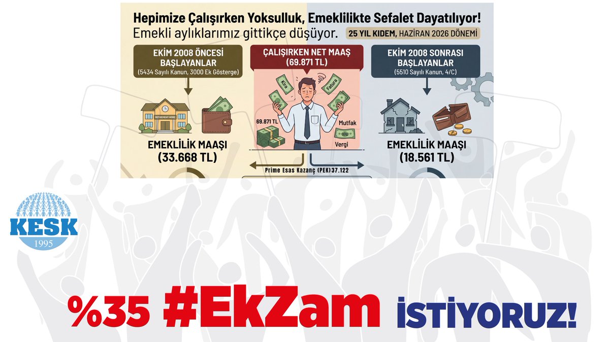 KESK1995's tweet photo. %35 #EkZam İSTİYORUZ!👇
✔Hepimize çalışırken yoksulluk, emeklilikte sefalet dayatılıyor! Emekli aylıklarımız gittikçe düşüyor.
✔Toplu sözleşme kadük (geçersiz) hale geldi!
✔İlave seyyanen ödenek başta olmak üzere mevcut tüm ek ödemelerin taban aylığımıza yansıtılmasını İSTİYORUZ! 
✔En yüksek enflasyon sıralamasında dünya beşincisi, gıdadan kiraya enflasyonun her türünde AB ve OECD ülkeleri içinde açık ara birinci sırada olan bir ülkede yaşıyoruz.