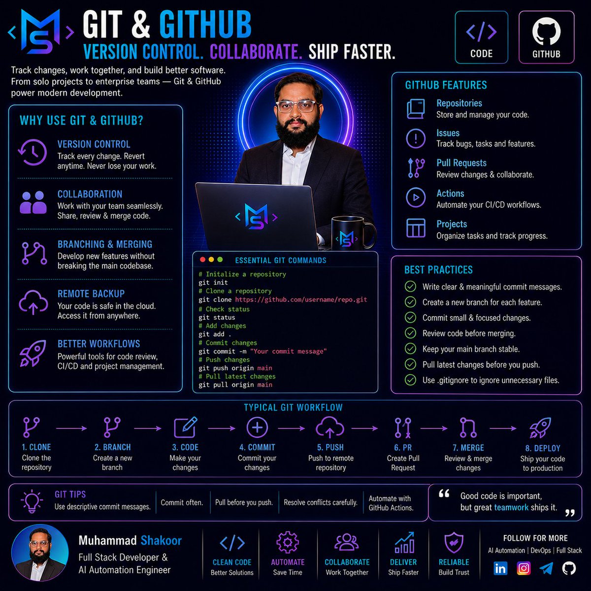 Muhamma45190755's tweet photo. Git tracks your code.
GitHub powers your collaboration.
Every professional developer should master version control, branching, pull requests, and CI/CD workflows.

Good code matters.
Great teamwork ships faster.

#Git #GitHub #DevOps #Programming #Coding https://t.co/ok28M1KdmL