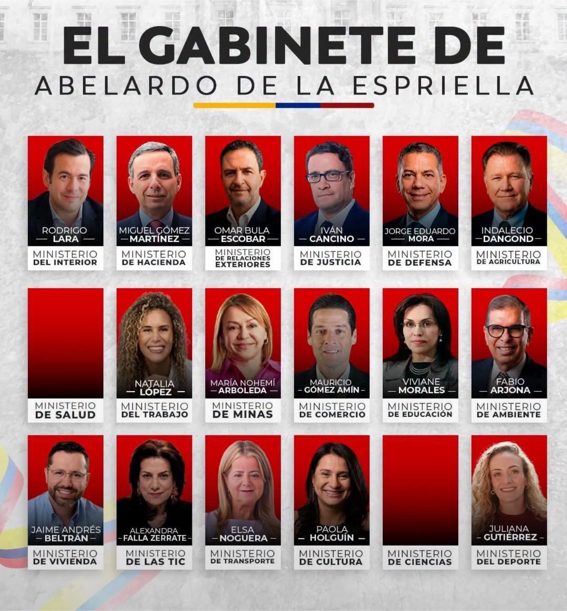 Eclides3's tweet photo. EL MEJOR GABINETE MAFIOSO DE COLOMBIA.
Chulavitas.
Fascistas.
Defensores de delincuentes.
Narcas de la Oficina de Envigado 
Corrupta del Clan Char
Hija de Testaferro
Fanática Religiosa
Paramilitares.
Un gabinete NARCOPARACORRUPTO https://t.co/5PTwrLDHgx