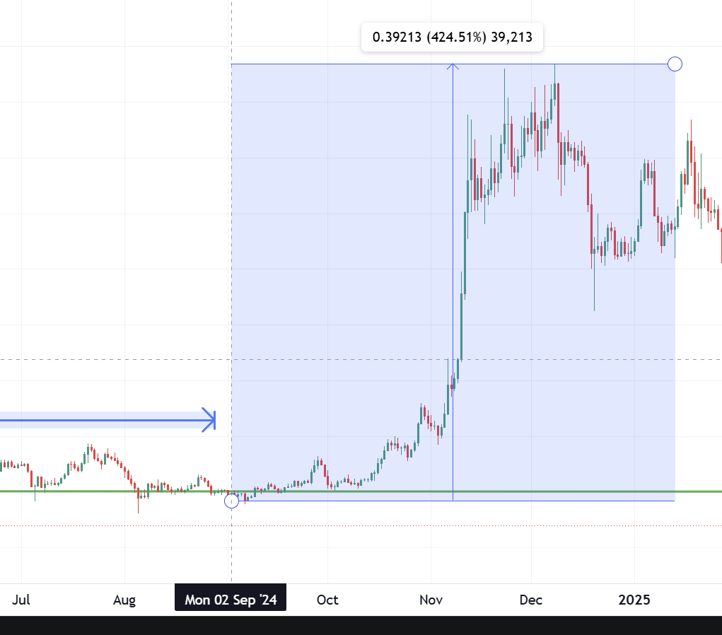 hazadoom_eth's tweet photo. That was really cool. If you've been looking through my old tweets, there are a lot of interesting insights there. #DOGE https://t.co/ncUi2pyYaP