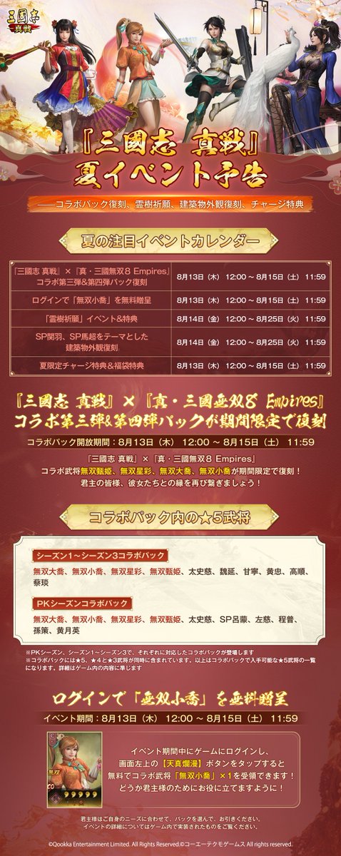 ShinSen_SGS's tweet photo. 『#三國志真戦』夏の注目イベント予告📣

🔶『三國志 真戦』×『真・三國無双８ Empires』コラボ第三弾&第四弾パック
#真戦無双コラボ 武将 #無双甄姫、#無双星彩、#無双大喬、#無双小喬 が期間限定で復刻！
⏰8月13日（木）12:00 ～ 8月15日（土）11:59

🔷ログインで「#無双小喬」を無料贈呈
君主の皆様により良いコラボ武将復刻体験をお届けするため、無双小喬を追加でプレゼントいたします
⏰8月13日（木）12:00 ～ 8月15日（土）11:59

🔶「霊樹祈願」イベント＆特典
⏰8月14日（金）12:00 ～ 8月25日（火）11:59

🔷SP関羽、SP馬超をテーマとした建築物外観復刻
⏰8月14日（金）12:00 ～ 8月25日（火）11:59

🔶夏限定チャージ特典＆福袋特典
⏰8月13日（木）12:00 ～ 8月15日（土）11:59

－－－－－－－－－－－－－
🏆同盟管理者の皆様への還元として、全サーバーの同盟管理者実績システムのレベルが上位5名に入った（レベルが同じ場合は、同盟管理者を務めた期間中に覇業を獲得した回数が多い方を優先）下記5名の君主様に、極品行軍エフェクト「白琥嘯威」×1、「白琥嘯威・行軍旗」×1、武将カード枠「白琥嘯威・カード枠」×1をプレゼントいたします
🎖️義友（PK25009J）
🎖️Miro（PK25001J）
🎖️明珠（PK25001J）
🎖️・グーフィ（PK25008J）
🎖️ぴぎぃ（PK25003J）

💡各イベントの詳細について、ぜひ画像をチェックしてくださいね

🎁今回ご紹介したイベントの中で、#一番期待している内容 をお聞かせください
コメント欄に投稿してくださった君主様の中から抽選で5名様に銀印×1+金貨布×1、10名様に金銖×200+金貨布×1を贈呈！

💰【RPキャンペーン】
◆ 抽選で2名様に #Amazonギフトカード 1000円分を贈呈！
◆ フォロー＆リポスト必須