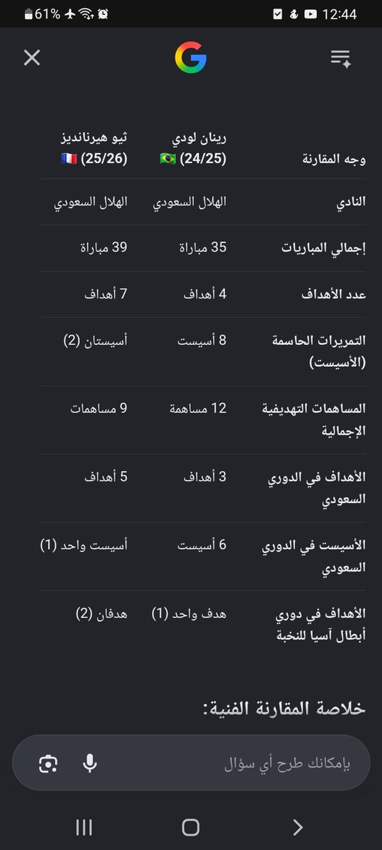 Haz10x's tweet photo. @S19_HL لودي في مباريات اقل ويلعب ظهير مب وينغ باك متقدم وساهم اكثر منه وكنتو تطالبون بخروجه😂😂 https://t.co/gAwHBjEzNs