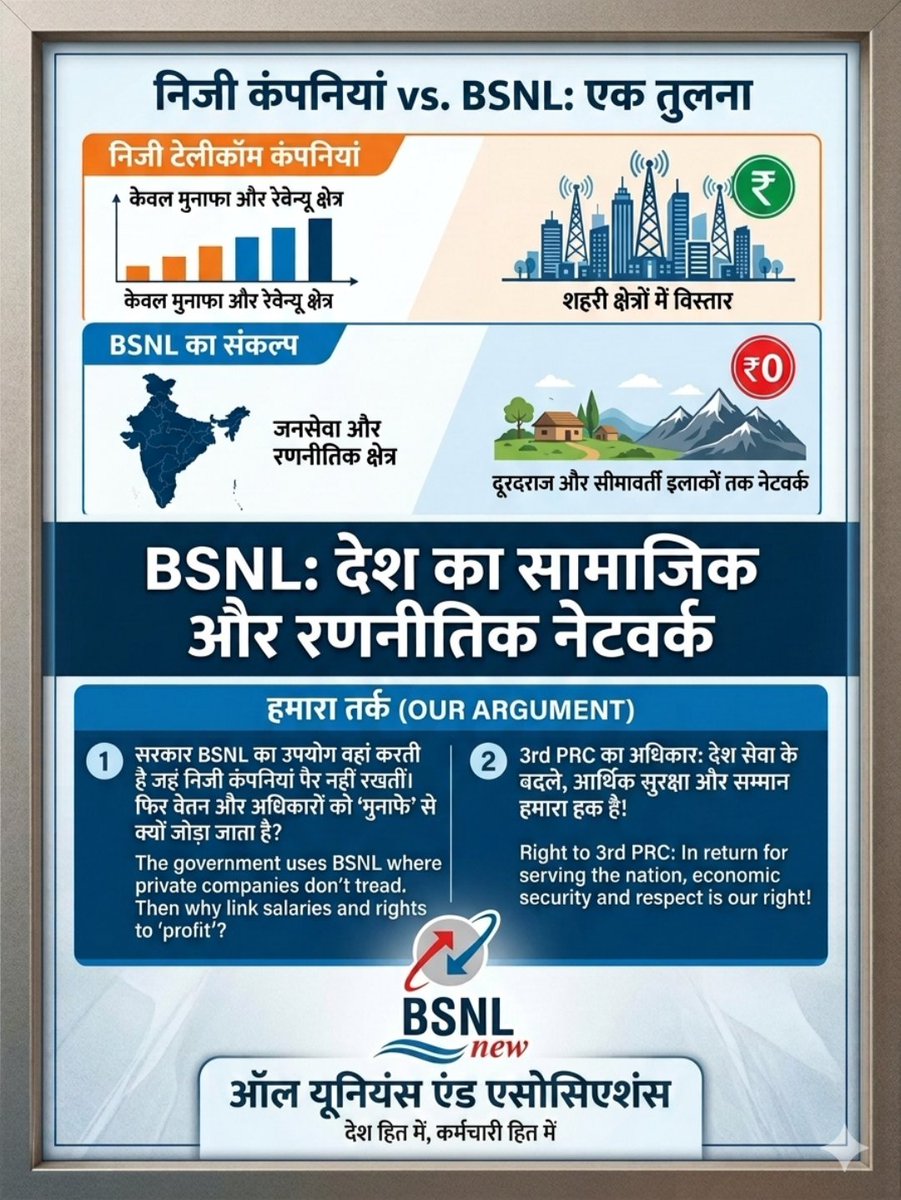 ARJangid2's tweet photo. Sir,
@CMDBSNL @DoT_India
@JM_Scindia

BSNL employees demand:
1. Complete rollback of UKD Circle pilot restructuring
2. Meaningful talks with AUAB
3. Implementation of 3rd PRC Protect BSNL's future &amp; workforce! 
#NoToBSNLRestructuring
#SaveBSNLSaveNation
#Implement3rdPRC_BSNL https://t.co/vIXoXN1001