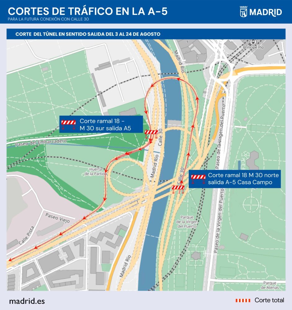 MADRID's tweet photo. 🚧 Desde hoy y hasta el 24 de agosto, se corta el túnel de la M-30 en sentido salida hacia la A-5 por las obras del Paseo Verde del Suroeste

Alternativas:
➡️ A-42 o Vía Lusitana + M-40
➡️ Desde M-30 norte: A-6 + M-40

Más info de rutas alternativas 👉 https://t.co/1SB8V1wyzp https://t.co/aSMVgZoe3R