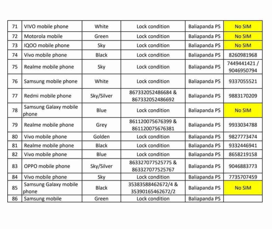 SPPuri1's tweet photo. Rath Yatra 2026

The list of recovered mobile phones is attached. Citizens are requested to check the list. If your mobile phone is among the recovered devices, please visit Cyber Police Station, Puri with valid proof of ownership to claim your handset after due verification. https://t.co/lcP9iE9Ulv